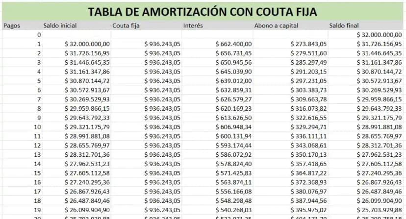 TABLA DE AMORTIZACIÓN CON COUTA FIJA